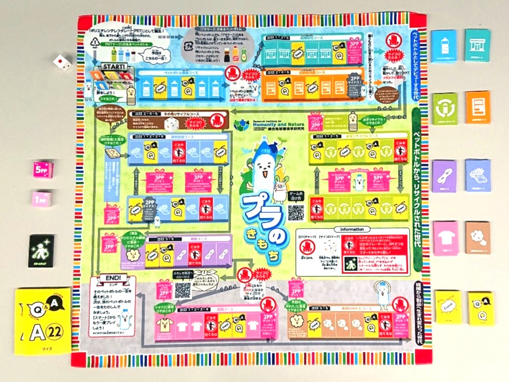 しがローカルSDGs研究会